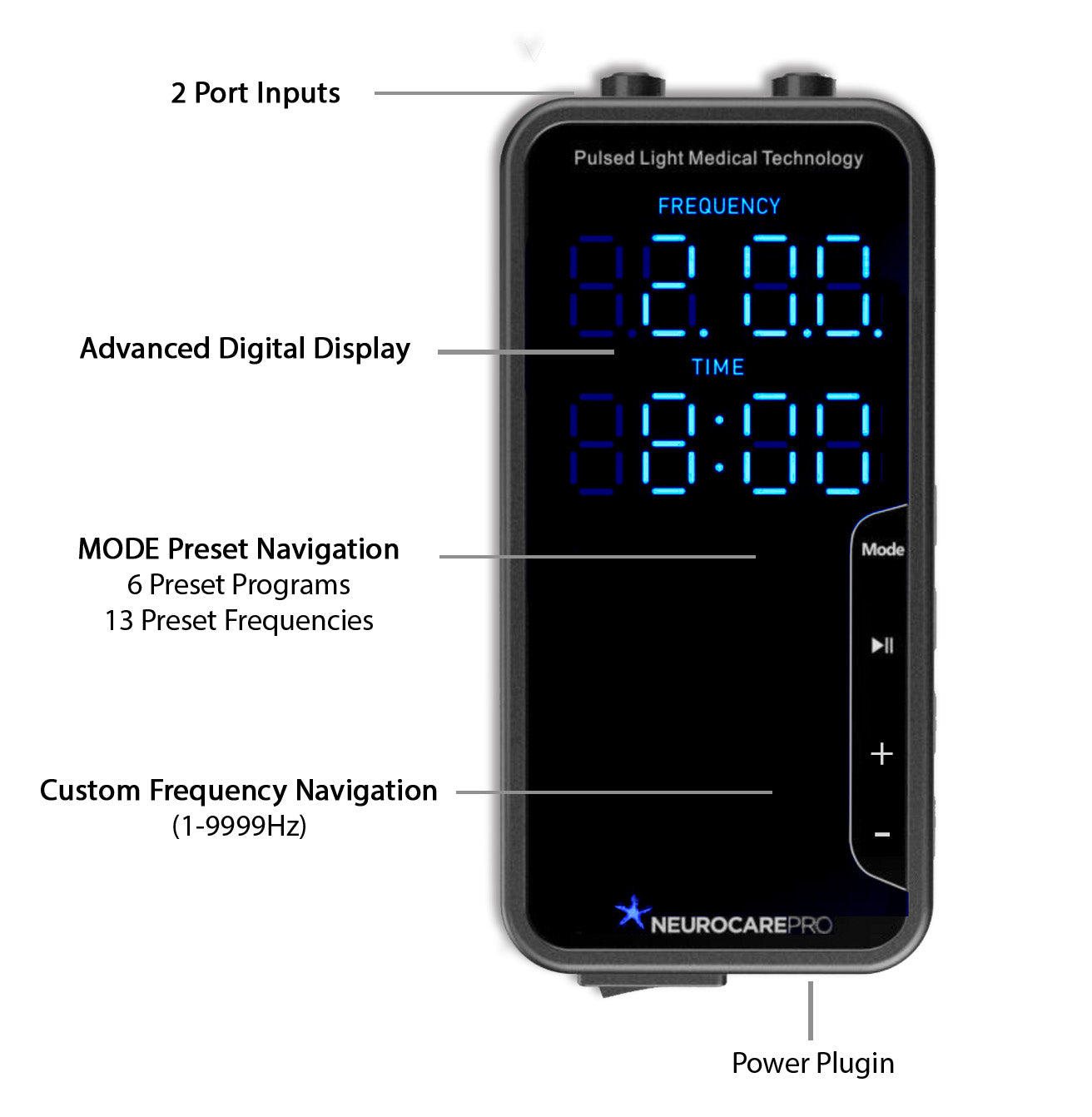 Neurocare Pro Brain-Gut Axis System (TBIA Exclusive)