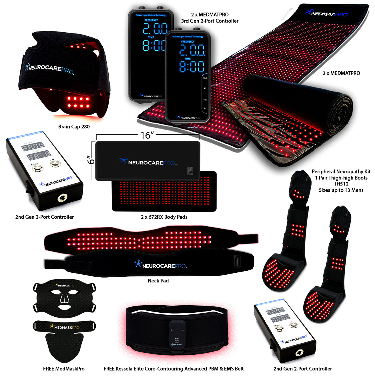 Neurocare Pro Elite Wellness Package for Practitioners