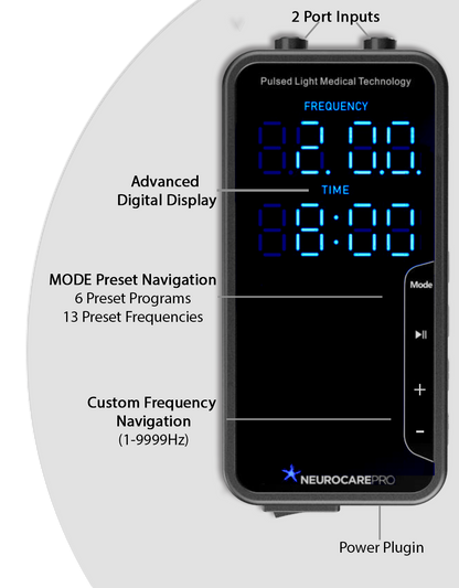 NCP-MD: Elite Joint Care System