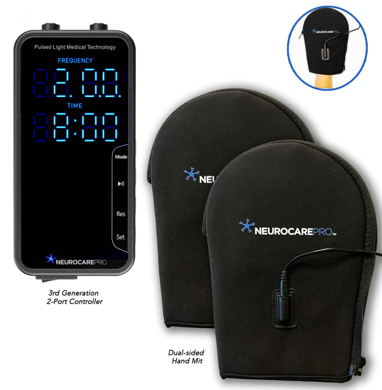 NCP-MD:  Elite Care System for Hands